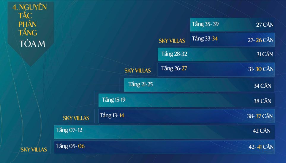 Số lượng sản phẩm tại Aria Bay Hạ Long
